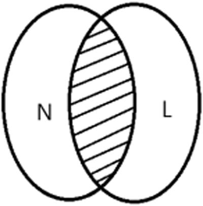 Lie symmetries and conserved quantities of fractional nonconservative singular systems