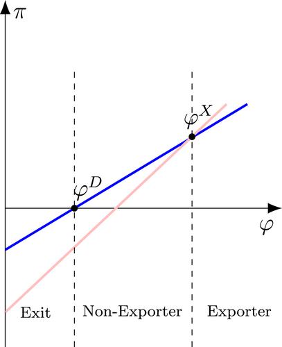 International trade: Smarten up to talk the talk