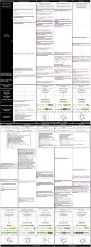 A study on how regional management organizations operate and utilize social educational facilities as their base facilities, community development by residents through small-scale multifunctional self-government