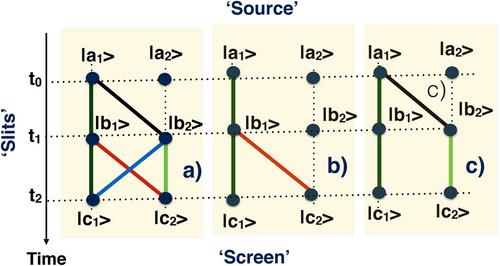 Speakable and Unspeakable in Quantum Measurements