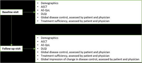 Sensitivity to change and minimal clinically important difference of the angioedema control test