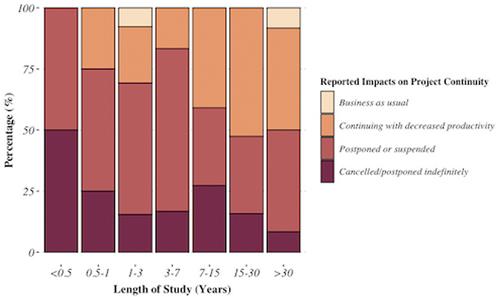 Primate field research during a pandemic: Lessons learned from the SARS-CoV-2 outbreak