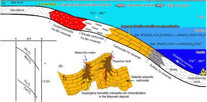 Geology, geochemistry, fluid inclusion microthermometry and depositional environment of the Early Cretaceous Meymeh sub-seafloor replacement sideritic-ankeritic iron deposit, Malayer-Esfahan Metallogenic Belt, Iran