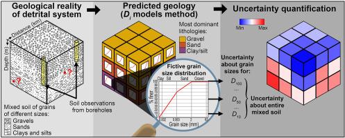 Uncertainties in 3-D stochastic geological modeling of fictive grain size distributions in detrital systems