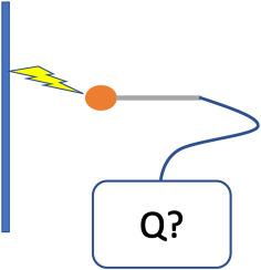 Electrostatic discharge charge transfer measurements in electrostatic hazard evaluation