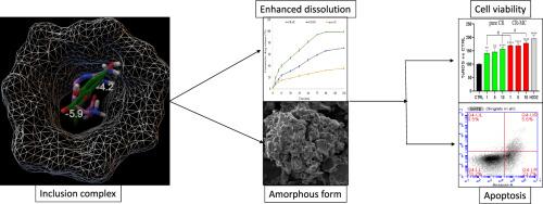 Formulation of multicomponent inclusion complex of cyclodextrin-amino acid with Chrysin: Physicochemical characterization, cell viability and apoptosis assessment in human primary glioblastoma cell line