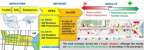 Pedestrian street and its effect on economic sustainability of a historical Middle Eastern city: The case of Chaharbagh Abbasi in Isfahan, Iran