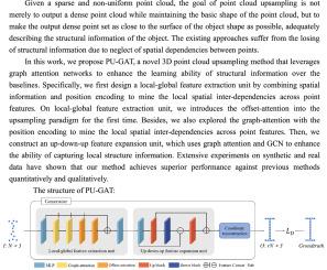 PU-GAT: Point cloud upsampling with graph attention network