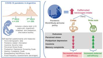 Caffeinated non-alcoholic beverages on the postpartum mental health related to the COVID-19 pandemic by a cross-sectional study in Argentina