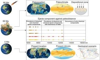 Geologic, geomorphic, tectonic, and paleoclimatic controls on the distribution and preservation of Chicxulub distal ejecta: A global perspective