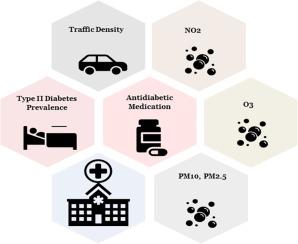 Long-term air pollution exposures on type 2 diabetes prevalence and medication use