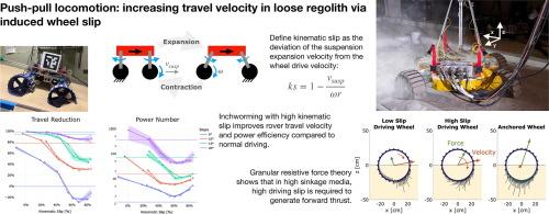 Push-pull locomotion: Increasing travel velocity in loose regolith via induced wheel slip