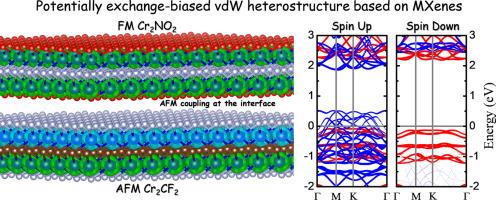 A candidate exchange-biased vdW heterostructure based on Cr2NO2 and Cr2CF2 MXenes