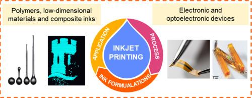 Formulation of functional materials for inkjet printing: A pathway towards fully 3D printed electronics