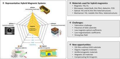 A review of common materials for hybrid quantum magnonics