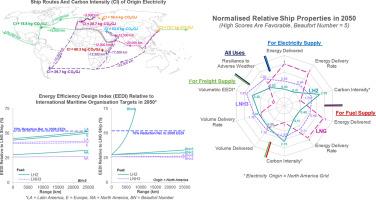 A Systems-Level Study of Ammonia and Hydrogen for Maritime Transport