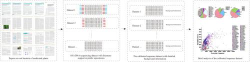 Catalog of operational taxonomic units and unified amplicon sequencing data for the microbiomes of medicinal plant roots