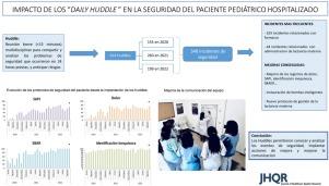 Impacto de los «daily huddle» en la seguridad del paciente pediátrico hospitalizado