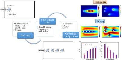 An investigation of water gas shift reaction in a Pd-alloy membrane reactor with an optimized crossflow configuration