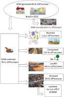 Municipal solid waste treatment in Brazil: A comprehensive review