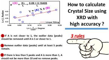 Modified Scherrer equation to calculate crystal size by XRD with high accuracy, examples Fe2O3, TiO2 and V2O5