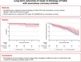 Long-term Outcomes of Transatrial-Transpulmonary Repair of Tetralogy of Fallot With Anomalous Coronary Arteries