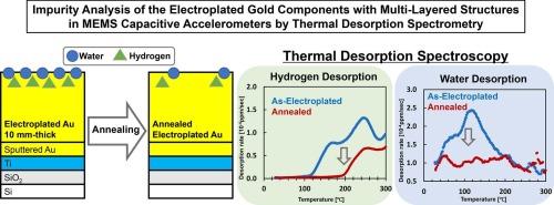 Impurity analysis of electroplated gold components with multi-layered structures by thermal desorption spectrometry toward application in gold Micro electro mechanical system capacitive accelerometers