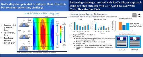 Ru/Ta bilayer approach to EUV mask absorbers: Experimental patterning and simulated imaging perspective