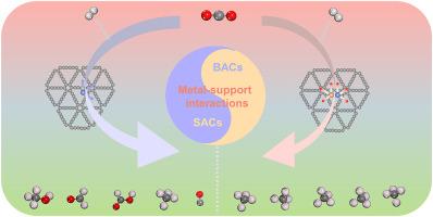 Enhancing carbon dioxide reduction electrocatalysis by tuning metal-support interactions: a first principles study