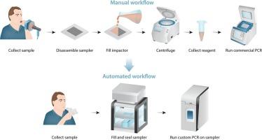 Development of an integrated breath analysis technology for on-chip aerosol capture and molecular analysis