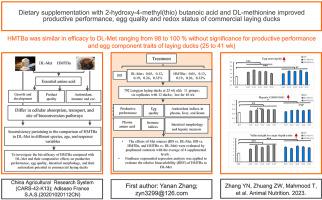 Dietary supplementation with 2-hydroxy-4-methyl(thio) butanoic acid and DL-methionine improves productive performance, egg quality and redox status of commercial laying ducks