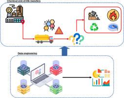 Tracking end-of-life stage of chemicals: A scalable data-centric and chemical-centric approach