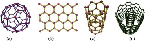 Effect of Carbon Nanotubes (CNTs) on the performance of Solid Rocket Propellants (SRPs): A short review