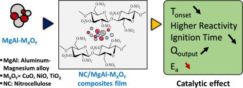 Thermal decomposition behavior and kinetic study of nitrocellulose in presence of ternary nanothermites with different oxidizers