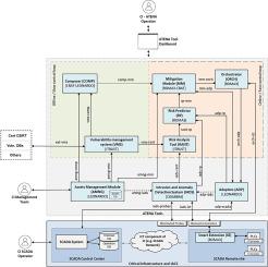 A forensics and compliance auditing framework for critical infrastructure protection