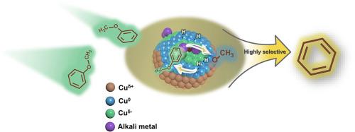 Regulating electronic environment on alkali metal-doped Cu@NS-SiO2 for selective anisole hydrodeoxygenation