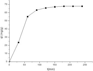 Continuous treatment of highly concentrated tannery wastewater using novel porous composite beads: Central composite design optimization study