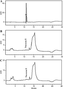 Methyl jasmonate elicitation on increased production of Precocene II from adventitious root cultures of Ageratum conyzoides L. and evaluation of its antioxidant and cytotoxic activities