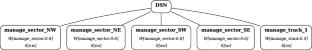 Generating and choosing organisations for multi-agent systems
