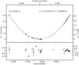 The Cepheids V371 Per and OGLE-LMC-CEP-2132: The First Crossing of the Instability Strip