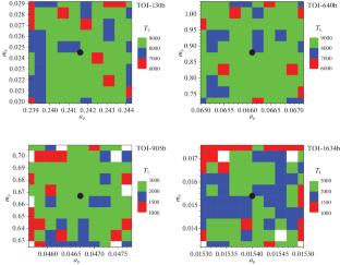 Secular Dynamics of a Number of Planets from the TESS Catalog Detected in Binary Star Systems