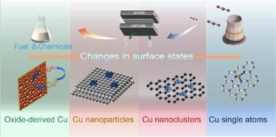 Recent progress on copper catalysts with different surface states for CO2 electroreduction