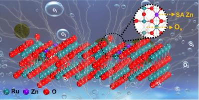 Tuning electronic structure of RuO2 by single atom Zn and oxygen vacancies to boost oxygen evolution reaction in acidic medium