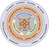 Advances in Cu nanocluster catalyst design: recent progress and promising applications