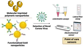 Early detection of SARS-CoV-2 with functionalized gold and molecularly imprinted polymeric nanoparticles: a mini review