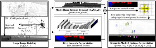 Real-time 3D multi-pedestrian detection and tracking using 3D LiDAR point cloud for mobile robot