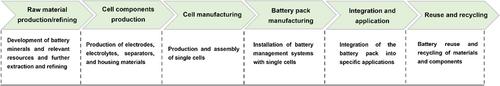 Realizing high-energy density for practical lithium–sulfur batteries