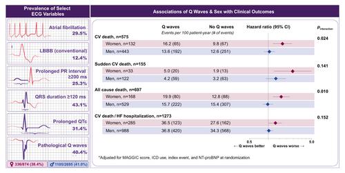 Relationship between baseline electrocardiographic measurements and outcomes in patients with high-risk heart failure: Insights from the VerICiguaT Global Study in Subjects with Heart Failure with Reduced Ejection Fraction (VICTORIA) trial