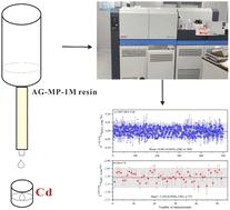 A single-stage anion exchange separation method for Cd isotopic analysis in geological and environmental samples by MC-ICP-MS†