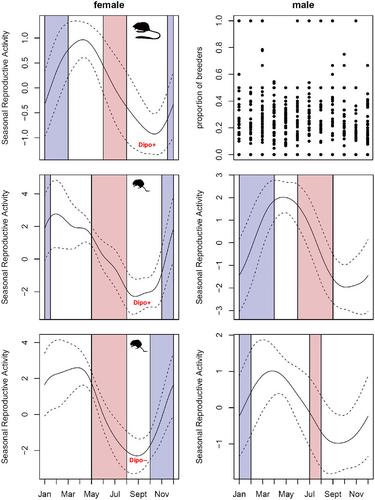 Shifts in competitive structures can drive variation in species' phenology